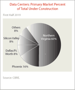 statistics