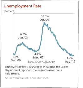 statistics