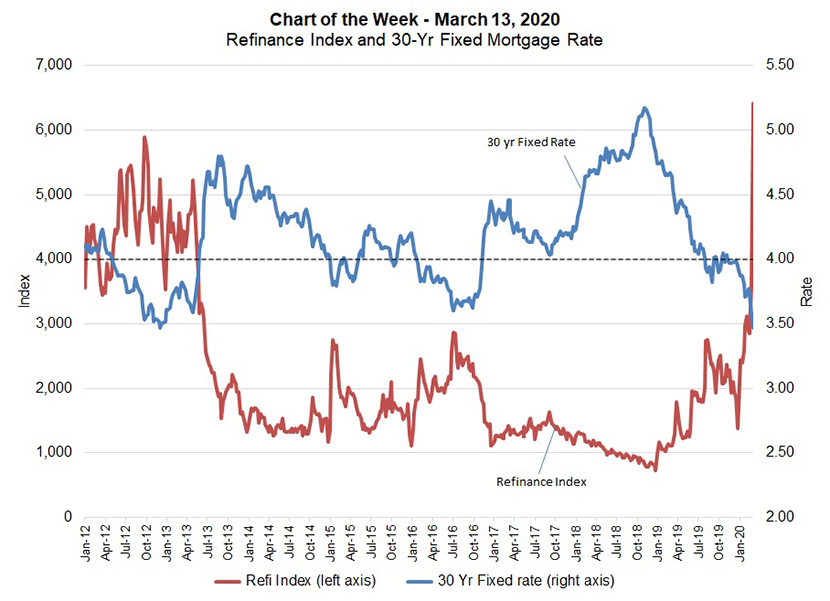 Refinance Rates Va 30 Year Fixed