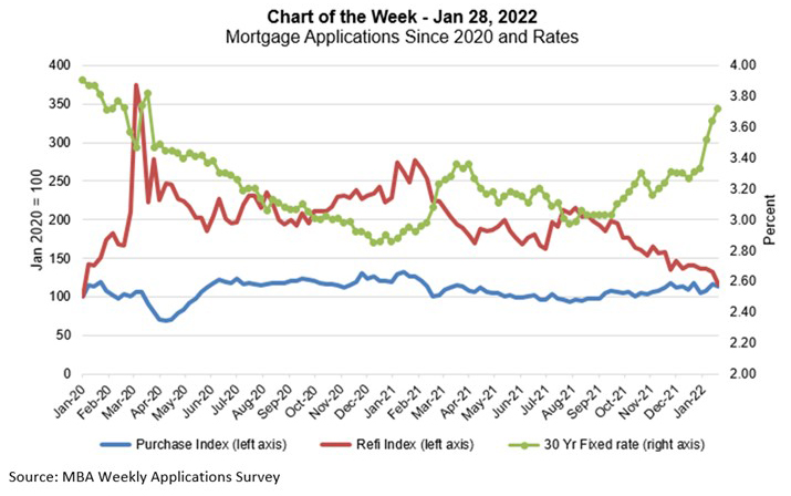 mortgage rates 2022 graph