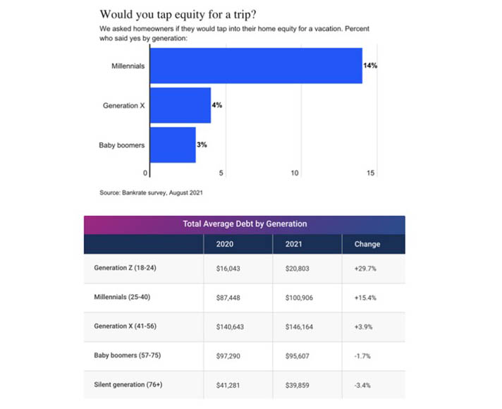 MBA Chart of the Week Dec. 16, 2022: Federal Funds Rate Projections - MBA  Newslink