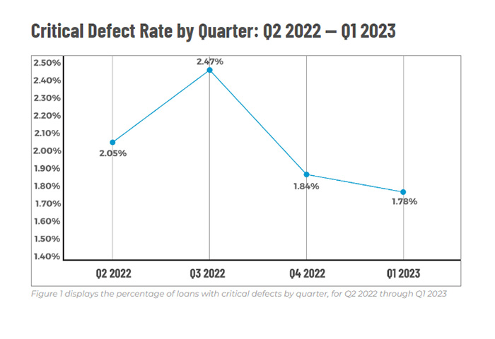 ACES: Critical Defect Rate Down for Q1 2023 - MBA Newslink