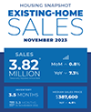 https://newslink.mba.org/wp-content/uploads/2023/12/existing-home-sales-12-20-23-100-120.png
