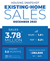 https://newslink.mba.org/wp-content/uploads/2024/01/Existing-home-sales-housing-01-19-2024-100-120.png