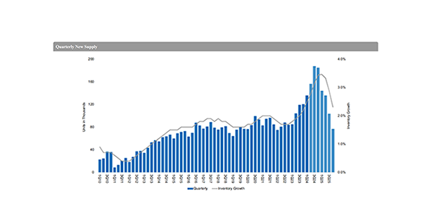 Newmark Finds Surging Multifamily Demand - MBA Newslink