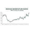 https://newslink.mba.org/wp-content/uploads/2024/10/Dodge-Momentum-Index-2024-10-11-100-120-1.png