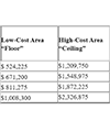 https://newslink.mba.org/wp-content/uploads/2024/11/2025-FHA-Loan-Limits-2024-11-26-1-1.png