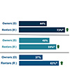 https://newslink.mba.org/wp-content/uploads/2024/11/Fannie-Mae-Housing-Survey-2024-11-14-100-120.png