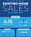 https://newslink.mba.org/wp-content/uploads/2024/12/Existing-Home-Sales-2024-12-19-100-120.png