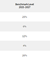 https://newslink.mba.org/wp-content/uploads/2024/12/FHFA-GSE-Single-family-Goals-2024-12-19-100-120.png