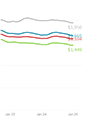 https://newslink.mba.org/wp-content/uploads/2025/01/Redfin-Asking-Rents-2025-01-09-100-120.png